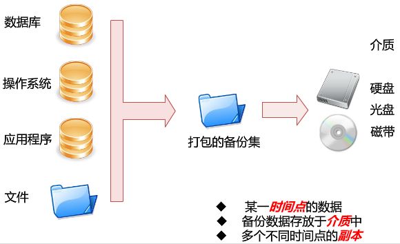 mysql清空数据库表命令_mysql备份数据库命令_mysql加入数据命令