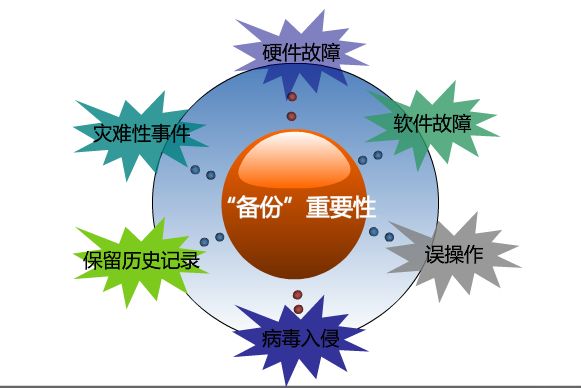 mysql加入数据命令_mysql清空数据库表命令_mysql备份数据库命令