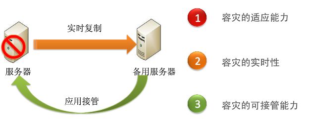 mysql清空数据库表命令_mysql加入数据命令_mysql备份数据库命令