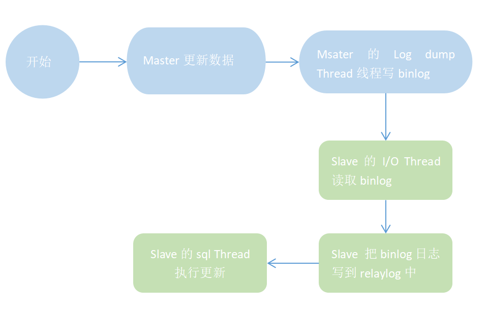 mysql数据导入导出命令_mysql数据库容量大小_mysql备份数据库命令