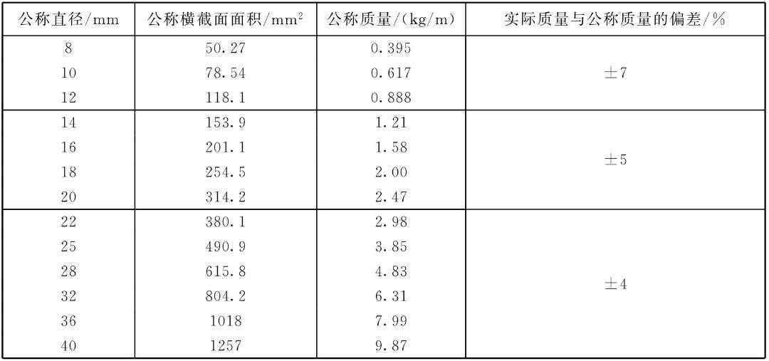 箍筋长度计算公式推导_箍筋弯钩长度_桩螺旋箍筋长度计算公式