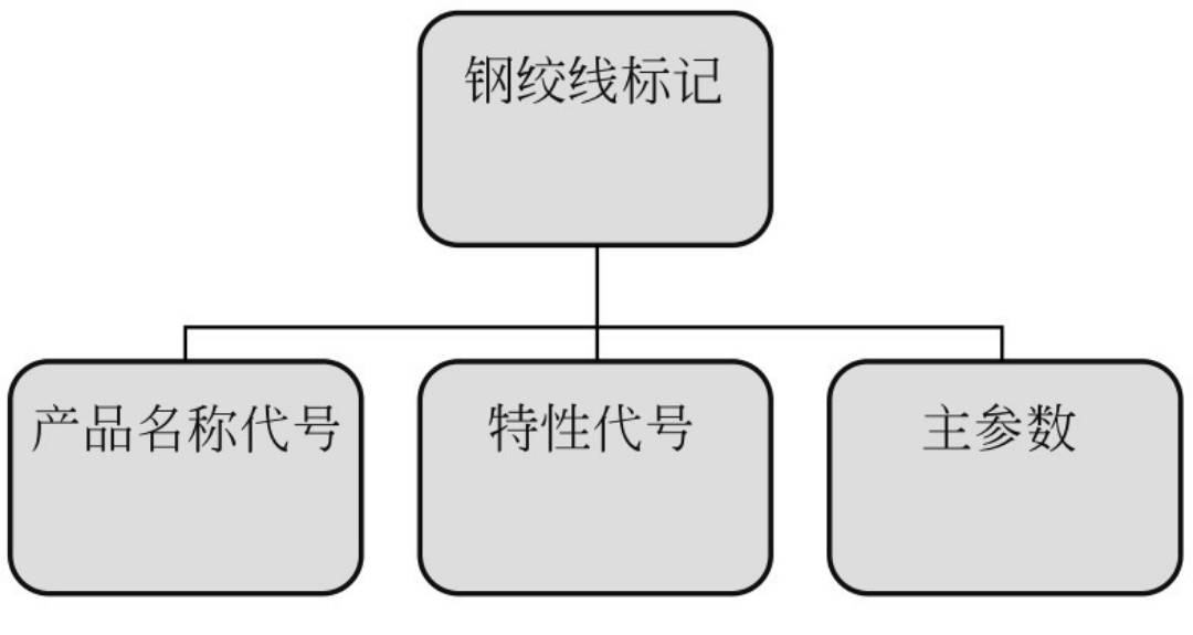 箍筋长度计算公式推导_桩螺旋箍筋长度计算公式_箍筋弯钩长度