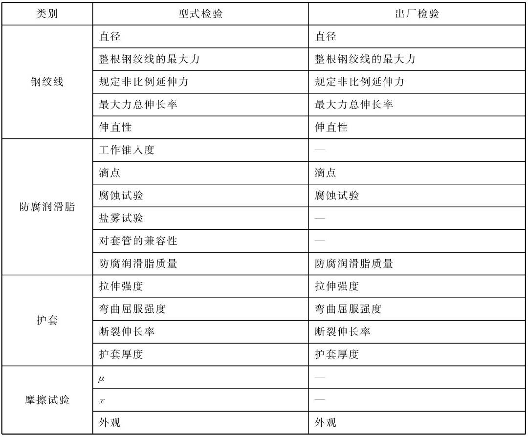 箍筋长度计算公式推导_桩螺旋箍筋长度计算公式_箍筋弯钩长度