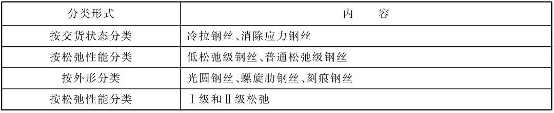 箍筋弯钩长度_桩螺旋箍筋长度计算公式_箍筋长度计算公式推导