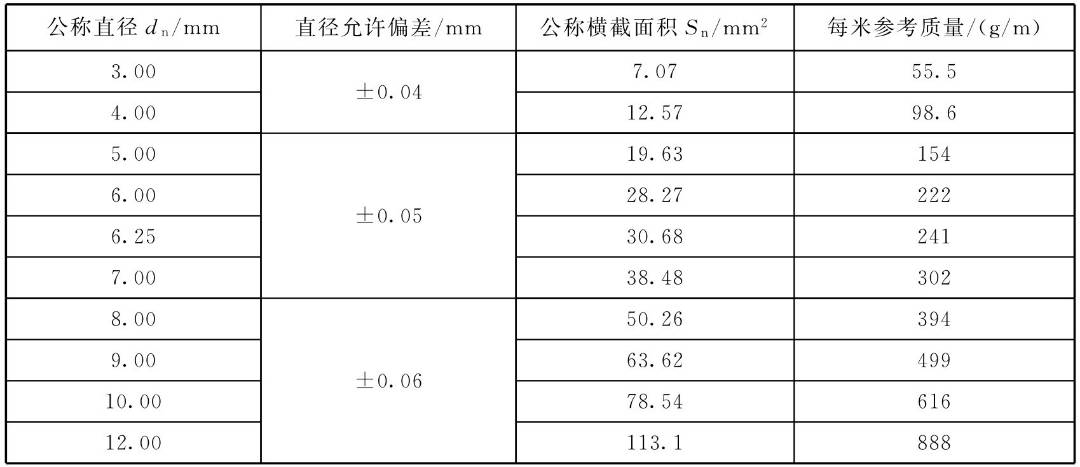 箍筋弯钩长度_桩螺旋箍筋长度计算公式_箍筋长度计算公式推导