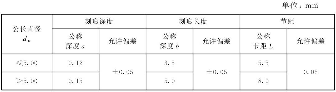 箍筋弯钩长度_箍筋长度计算公式推导_桩螺旋箍筋长度计算公式