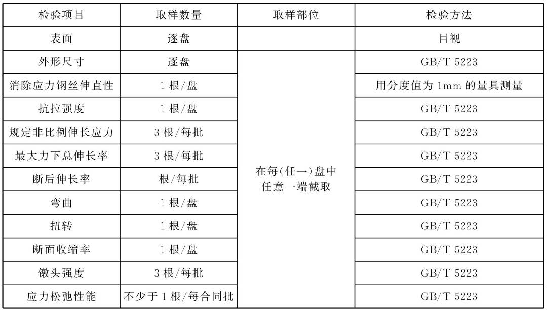 箍筋长度计算公式推导_桩螺旋箍筋长度计算公式_箍筋弯钩长度