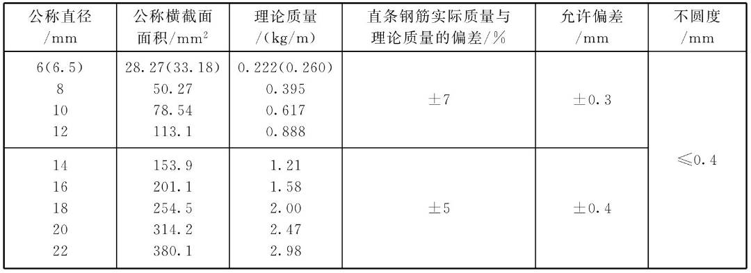 箍筋长度计算公式推导_箍筋弯钩长度_桩螺旋箍筋长度计算公式