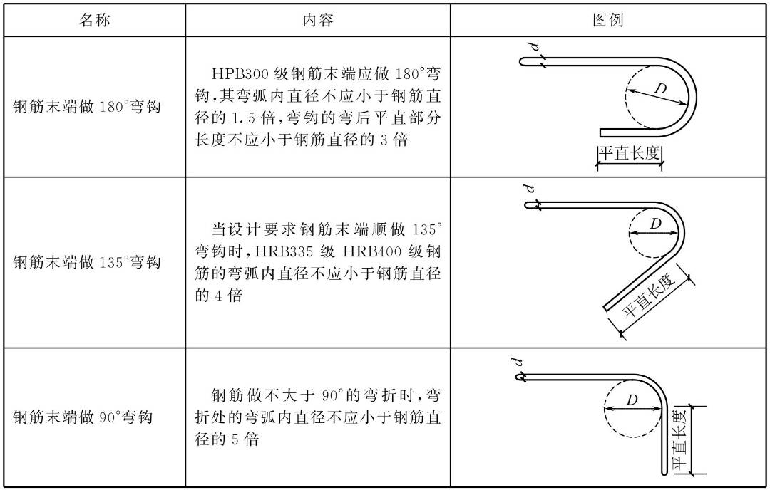 箍筋长度计算公式推导_箍筋弯钩长度_桩螺旋箍筋长度计算公式