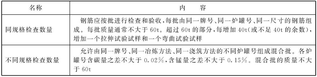 桩螺旋箍筋长度计算公式_箍筋长度计算公式推导_箍筋弯钩长度