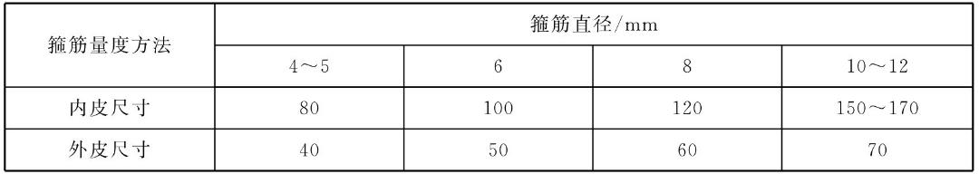 箍筋长度计算公式推导_箍筋弯钩长度_桩螺旋箍筋长度计算公式