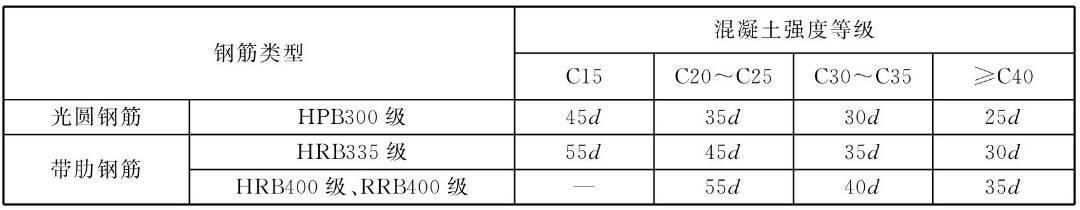 桩螺旋箍筋长度计算公式_箍筋弯钩长度_箍筋长度计算公式推导