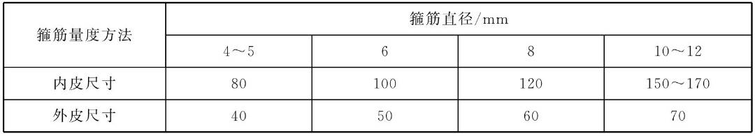 箍筋弯钩长度_箍筋长度计算公式推导_桩螺旋箍筋长度计算公式