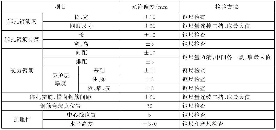 箍筋长度计算公式推导_箍筋弯钩长度_桩螺旋箍筋长度计算公式