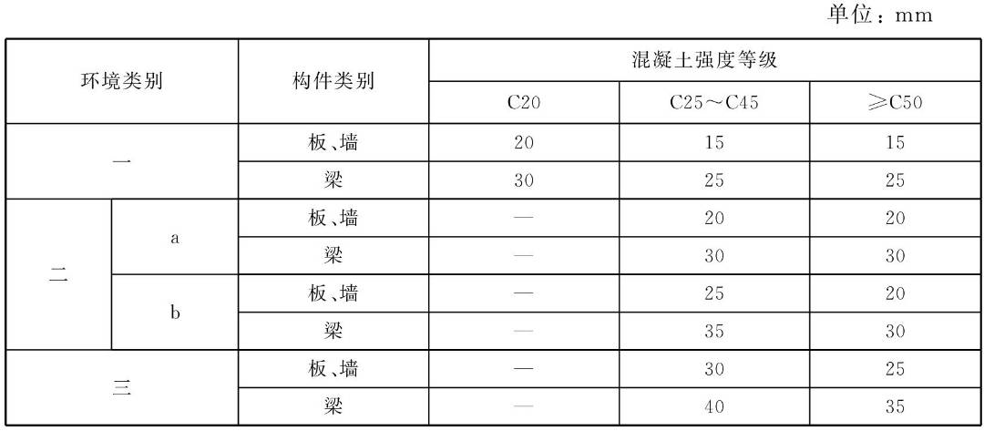 桩螺旋箍筋长度计算公式_箍筋弯钩长度_箍筋长度计算公式推导