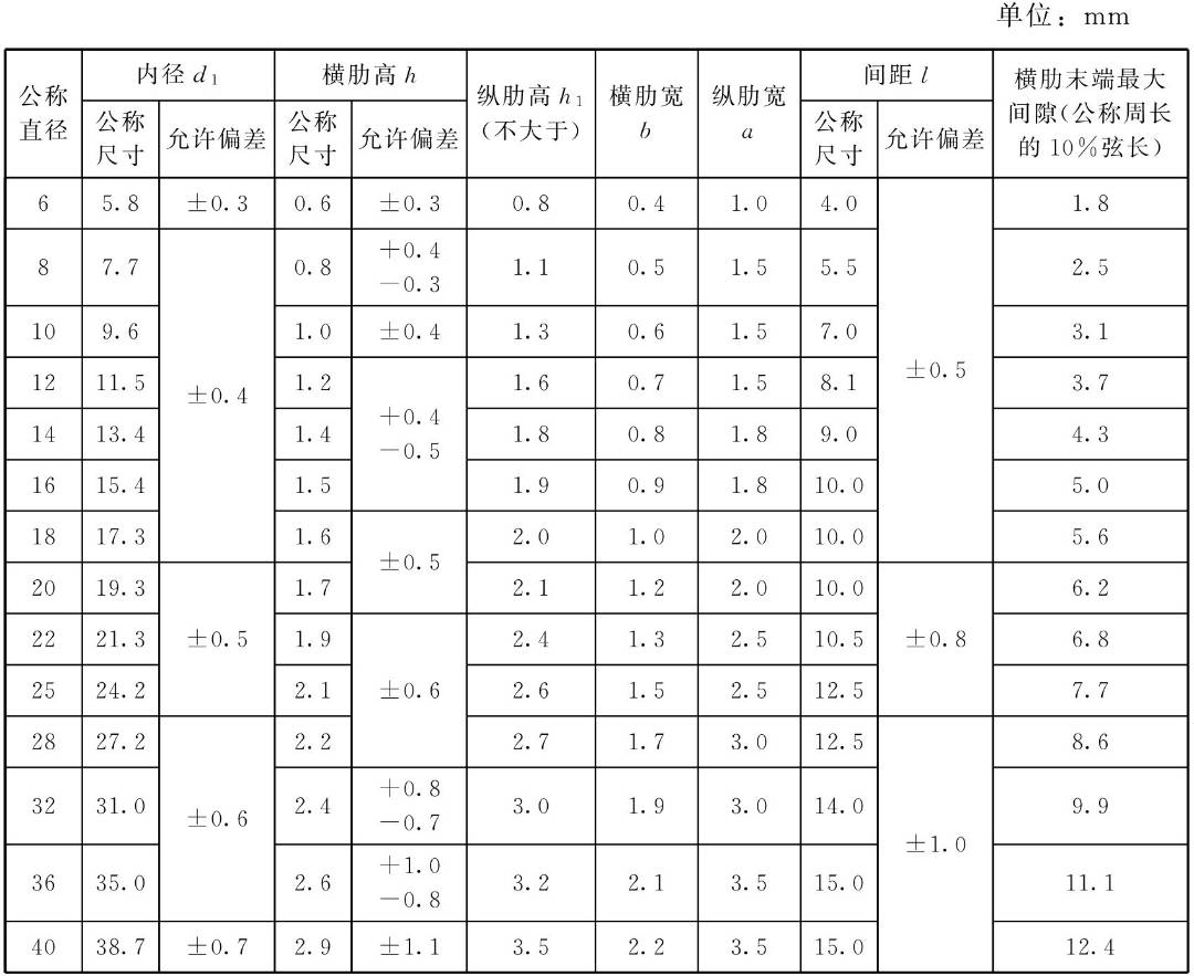 桩螺旋箍筋长度计算公式_箍筋长度计算公式推导_箍筋弯钩长度