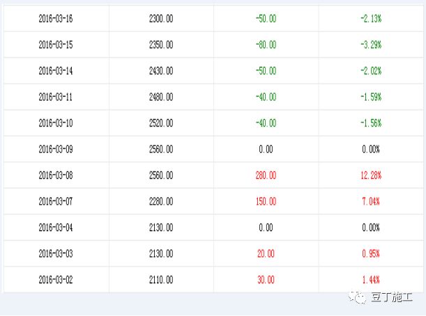 箍筋弯钩长度_弯箍筋定尺寸200x450_箍筋长度计算