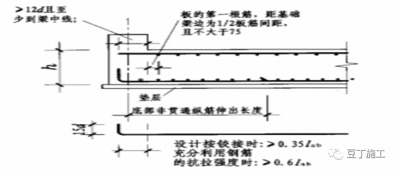 弯箍筋定尺寸200x450_箍筋长度计算_箍筋弯钩长度