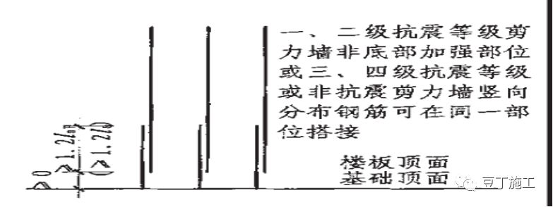 弯箍筋定尺寸200x450_箍筋长度计算_箍筋弯钩长度