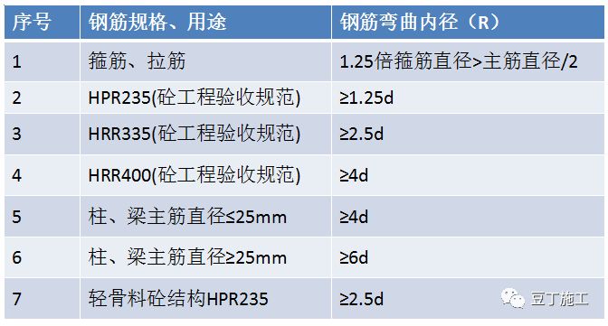 箍筋弯钩长度_弯箍筋定尺寸200x450_箍筋长度计算