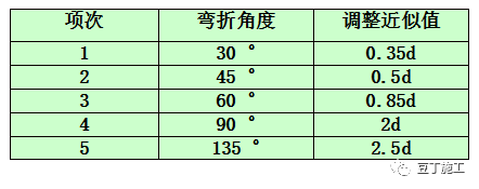 弯箍筋定尺寸200x450_箍筋长度计算_箍筋弯钩长度