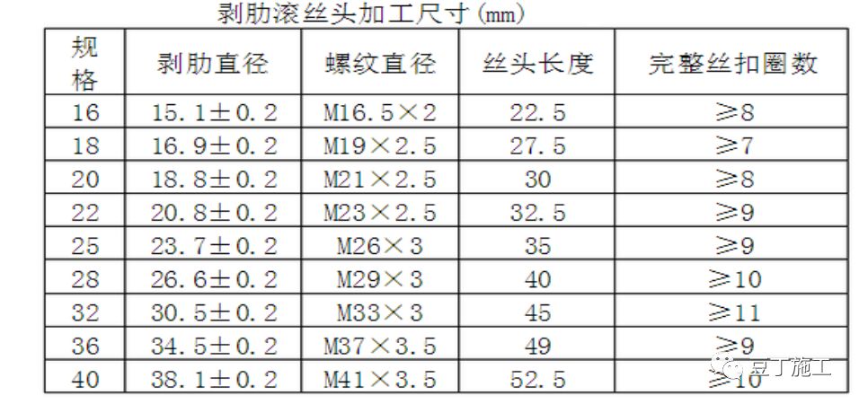 弯箍筋定尺寸200x450_箍筋弯钩长度_箍筋长度计算