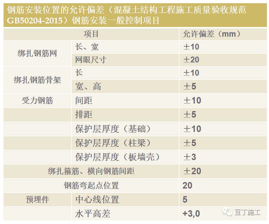 弯箍筋定尺寸200x450_箍筋弯钩长度_箍筋长度计算