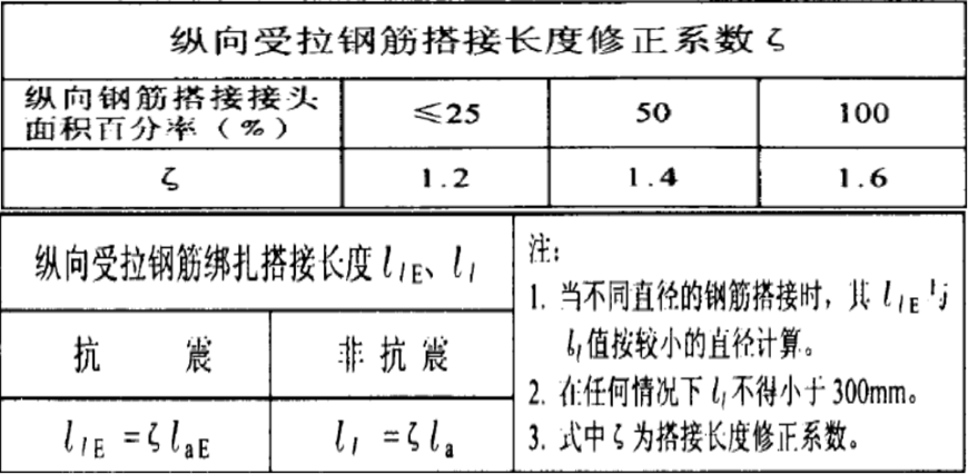 弯箍筋_箍筋弯钩长度_箍筋长度