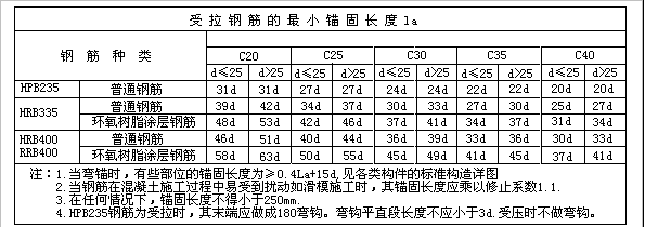 箍筋弯钩长度_箍筋长度_弯箍筋