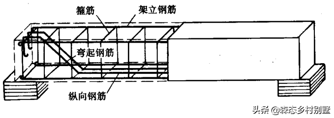 弯箍筋怎么画尺寸_弯箍筋定尺寸200x450_箍筋弯钩长度