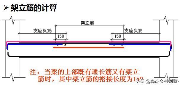 弯箍筋怎么画尺寸_弯箍筋定尺寸200x450_箍筋弯钩长度