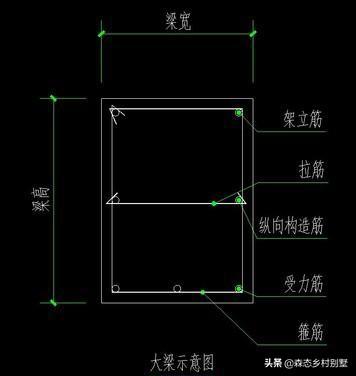 弯箍筋怎么画尺寸_箍筋弯钩长度_弯箍筋定尺寸200x450