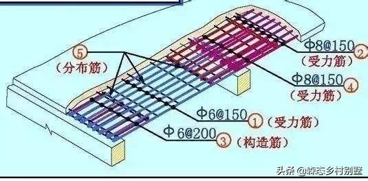 弯箍筋怎么画尺寸_箍筋弯钩长度_弯箍筋定尺寸200x450