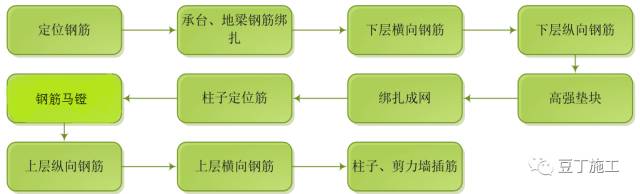 箍筋长度计算方法与公式及图解_桩螺旋箍筋长度计算公式_箍筋弯钩长度