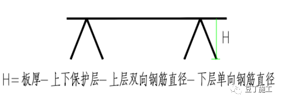 箍筋弯钩长度_桩螺旋箍筋长度计算公式_箍筋长度计算方法与公式及图解