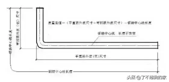 螺旋箍筋长度计算公式_箍筋弯钩长度_箍筋长度