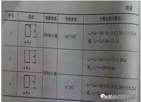 箍筋弯钩长度_螺旋箍筋长度计算公式_箍筋长度