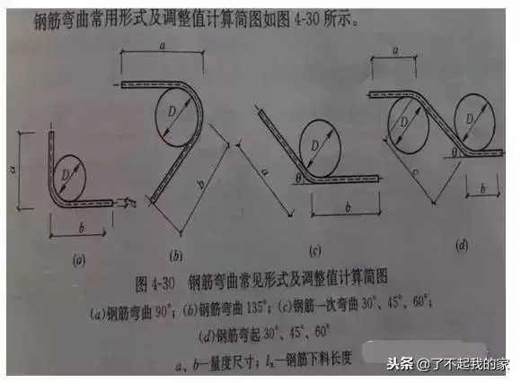 螺旋箍筋长度计算公式_箍筋弯钩长度_箍筋长度