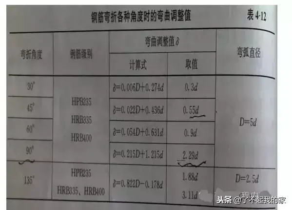 螺旋箍筋长度计算公式_箍筋长度_箍筋弯钩长度