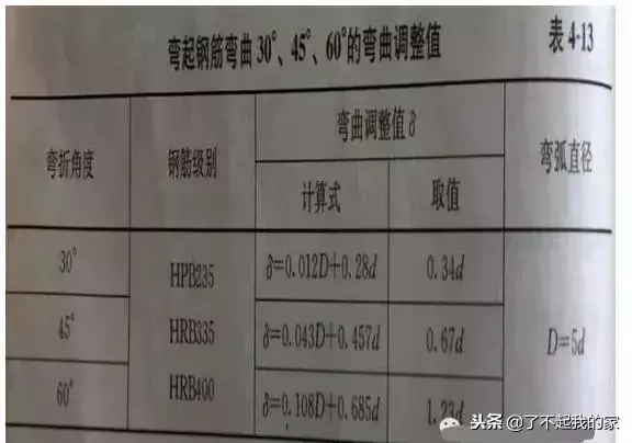 箍筋弯钩长度_螺旋箍筋长度计算公式_箍筋长度