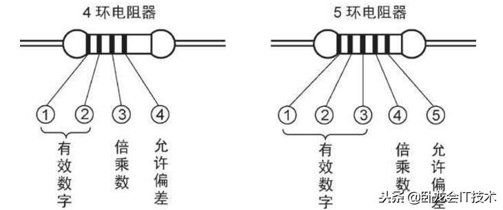 体积电阻率_固体体积率怎么算_固体体积率的计算公式