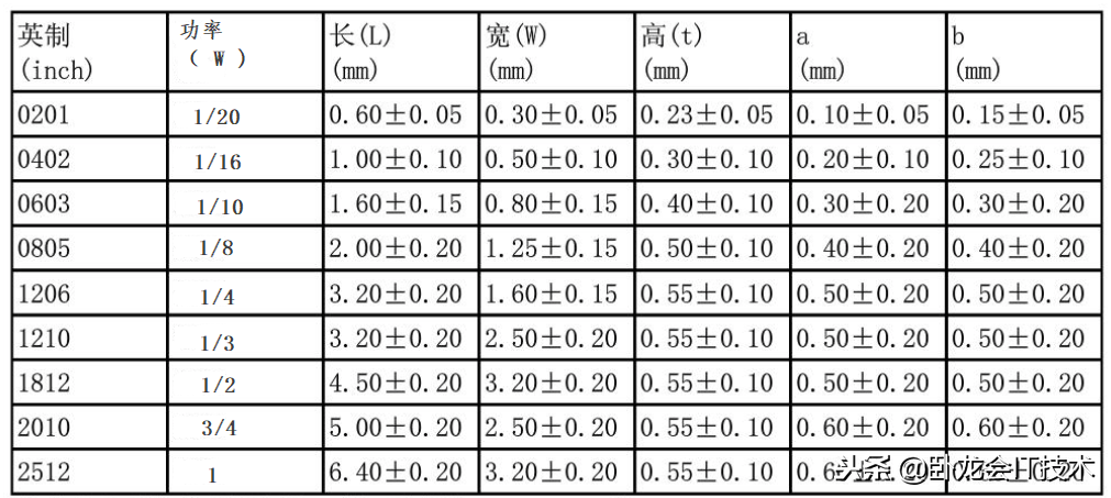 体积电阻率_固体体积率的计算公式_固体体积率怎么算