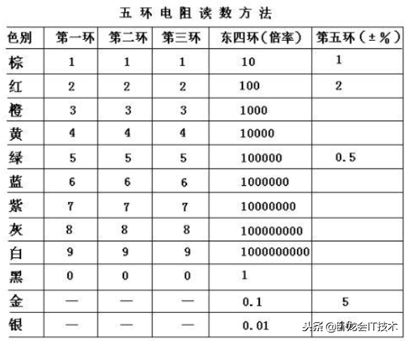 固体体积率的计算公式_体积电阻率_固体体积率怎么算