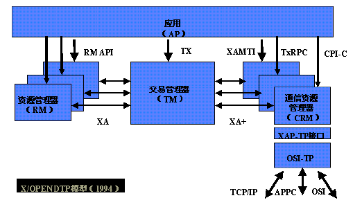 分布式定时任务调度_java每天定时执行某个任务_分布式定时任务