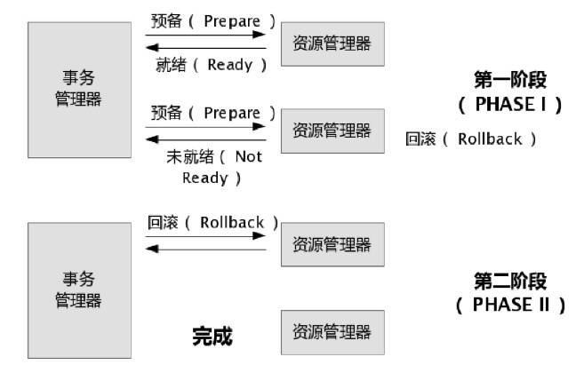 java每天定时执行某个任务_分布式定时任务调度_分布式定时任务