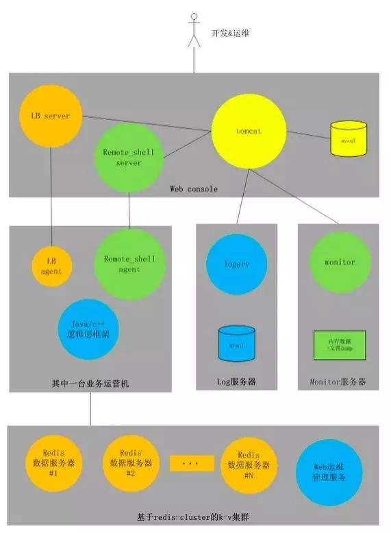 netty 分布式任务_分布式定时任务_linux定时ftp任务命令