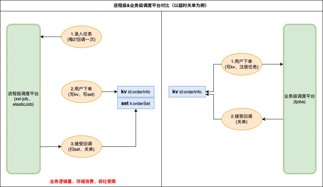 分布式定时任务_火车头采集任务定时_上海分布式能源 分布式能源