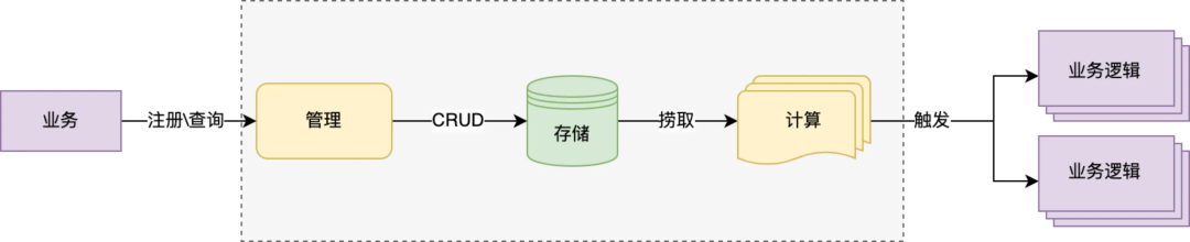 火车头采集任务定时_分布式定时任务_上海分布式能源 分布式能源