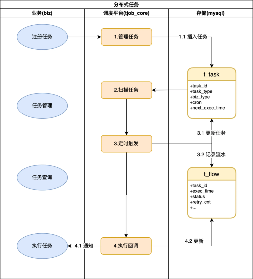 上海分布式能源 分布式能源_火车头采集任务定时_分布式定时任务