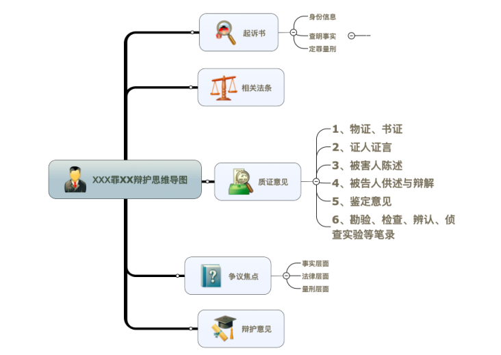 阅卷笔录_民事诉讼案件阅卷笔录_法官 阅卷笔录